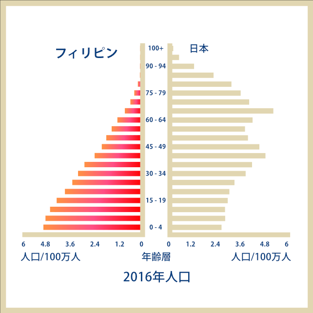 f:id:keyumino:20180428010133p:plain