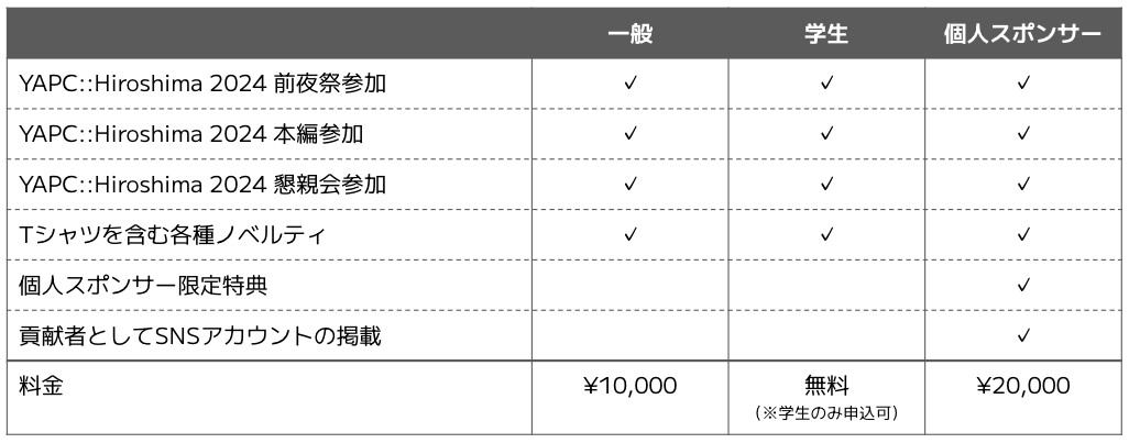 チケット種別表