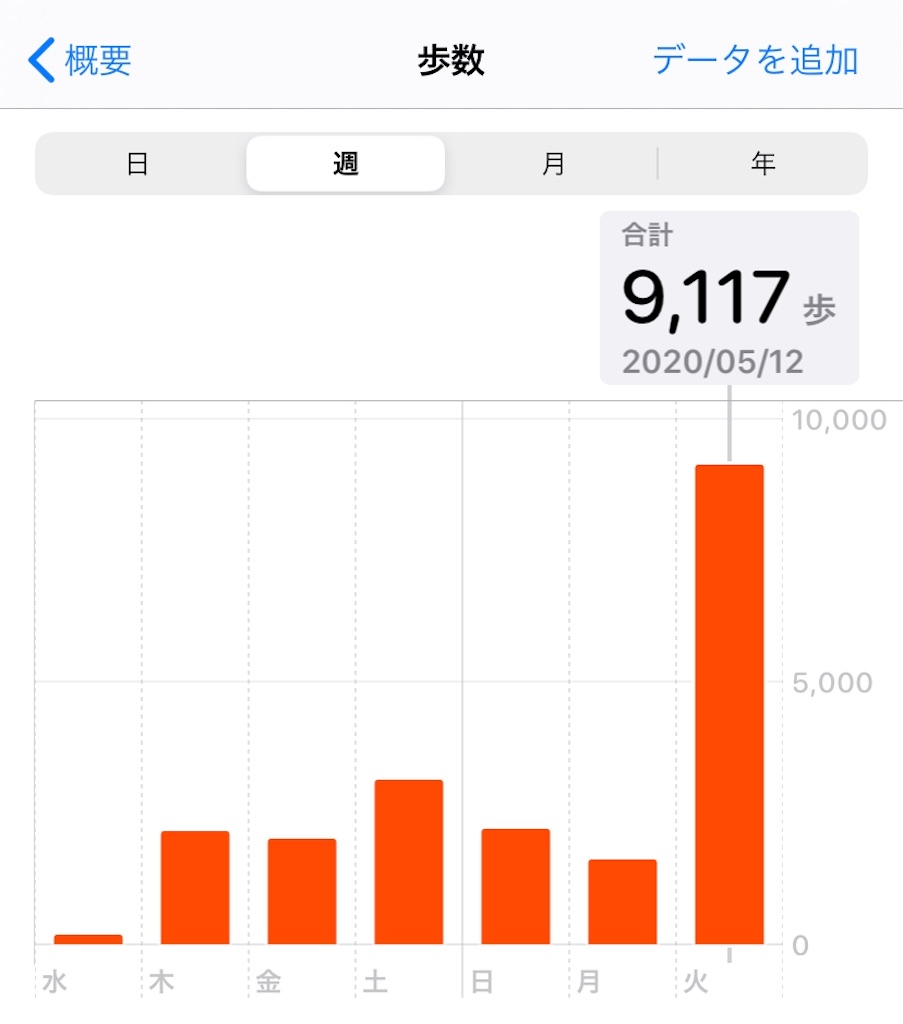 f:id:kfo_hiji:20200512232734j:image f:id:kfo_hiji:20200512232734j:image