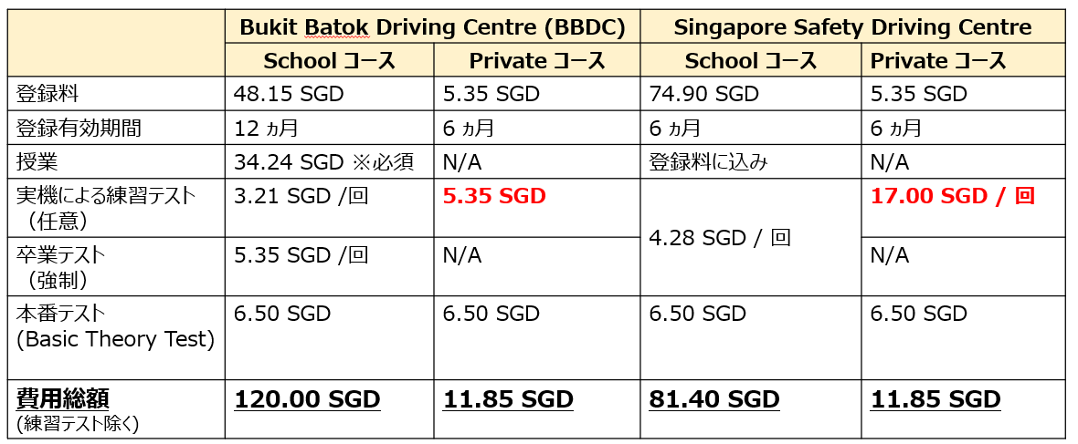 f:id:kfsingapore:20200801234813p:plain f:id:kfsingapore:20200801234813p:plain
