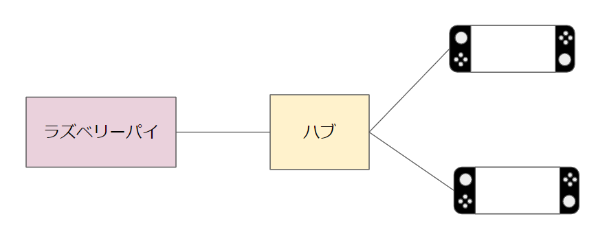 f:id:kfukafuka:20201221084408p:plain