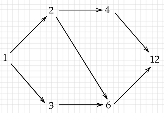 f:id:kfukui-math7:20201122233155p:plain