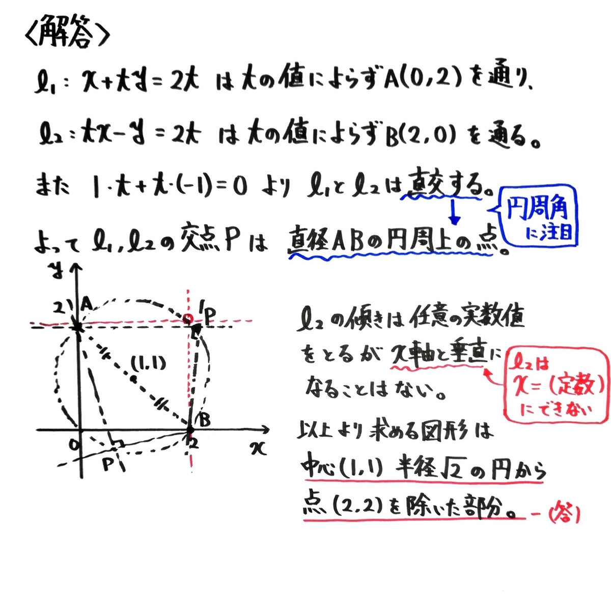 f:id:kfukui-math7:20211114104128j:plain