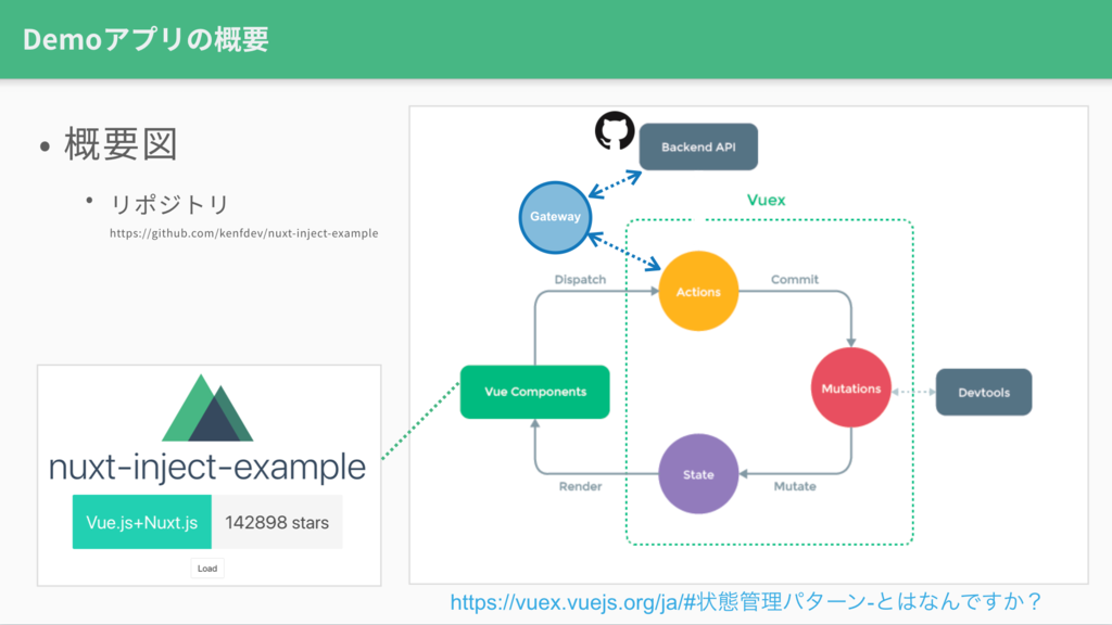 f:id:kfukuyama:20190127000718p:plain inject-demo-app