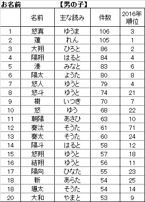 f:id:kfzy04432:20170726115841j:plain f:id:kfzy04432:20170726115841j:plain