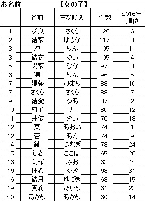 f:id:kfzy04432:20170726115847j:plain f:id:kfzy04432:20170726115847j:plain