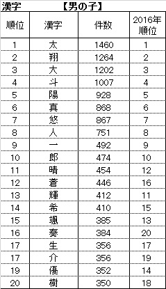 f:id:kfzy04432:20170726115906j:plain f:id:kfzy04432:20170726115906j:plain