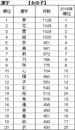 f:id:kfzy04432:20170726115912j:plain f:id:kfzy04432:20170726115912j:plain