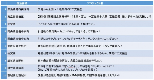f:id:kfzy04432:20170726193326j:plain f:id:kfzy04432:20170726193326j:plain