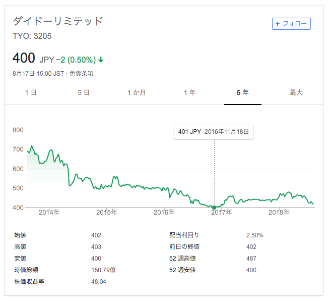 f:id:kg4:20180817203255p:plain f:id:kg4:20180817203255p:plain