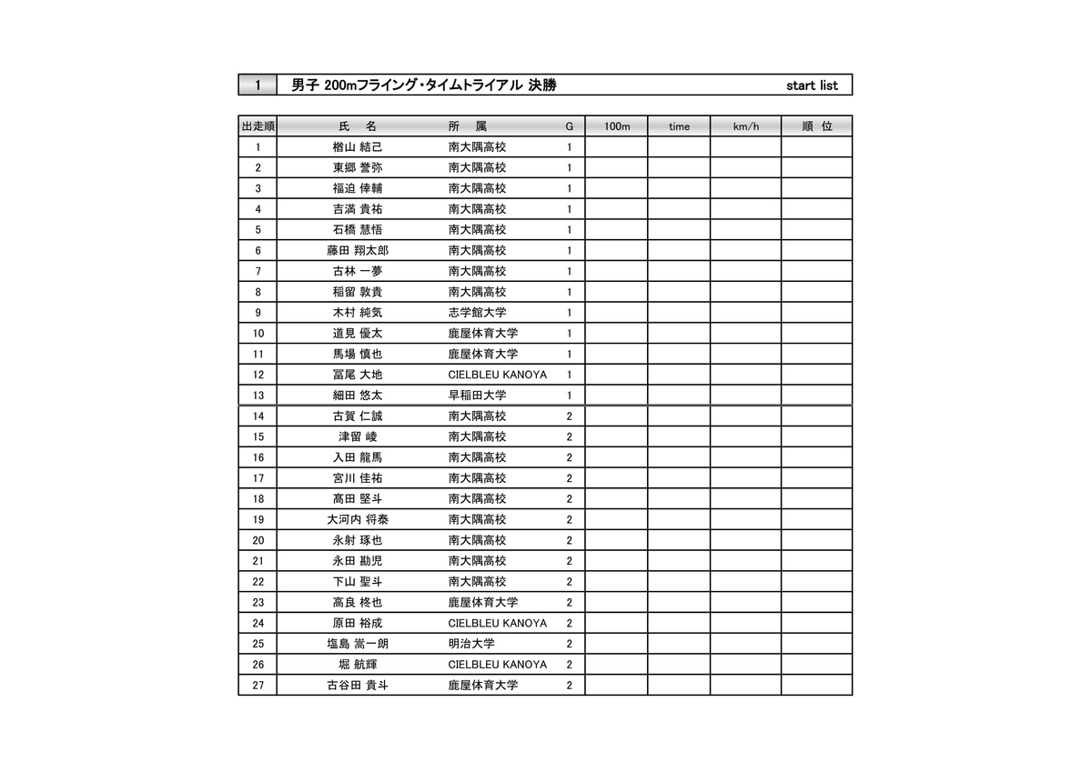 国体 自転車 2019 スタートリスト
