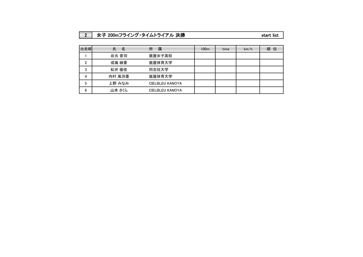 国体 自転車 2019 スタートリスト