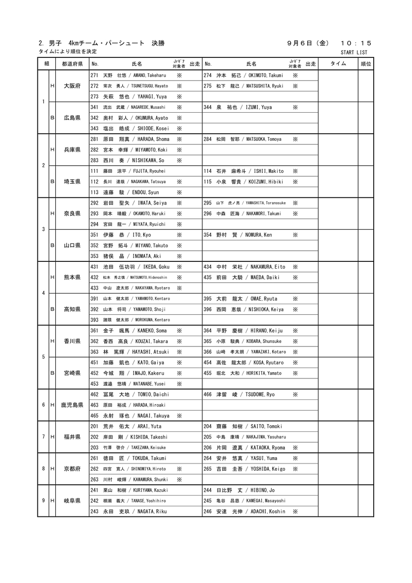 国体 自転車 2019 スタートリスト