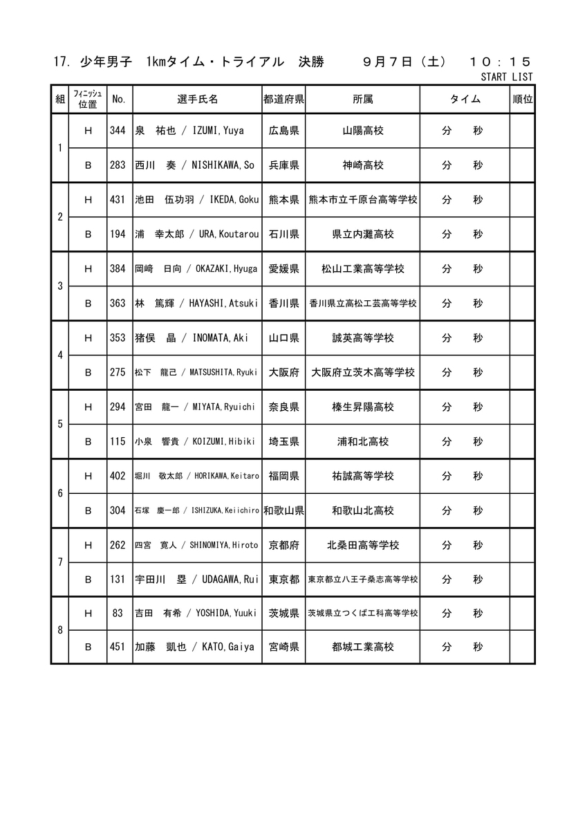 国体 自転車 2019 スタートリスト