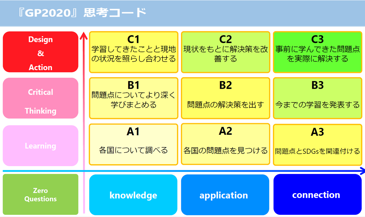 f:id:kgi-amemiya:20200414192256p:plain