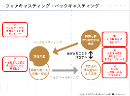 f:id:kgi-ymg:20200611165742p:plain f:id:kgi-ymg:20200611165742p:plain
