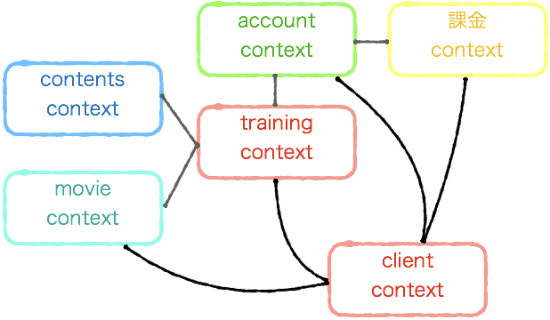 f:id:kgmyshin:20171016172653p:plain