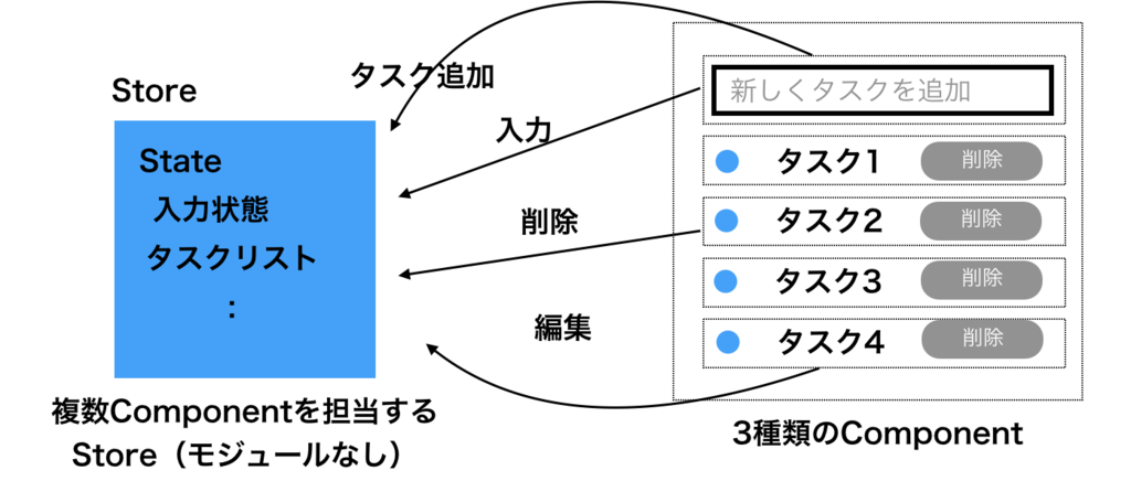 f:id:kgmyshin:20181227172831p:plain f:id:kgmyshin:20181227172831p:plain