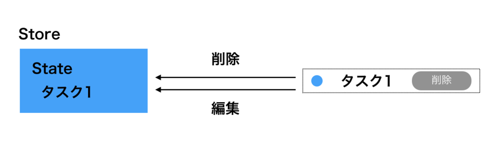 f:id:kgmyshin:20181227172848p:plain f:id:kgmyshin:20181227172848p:plain