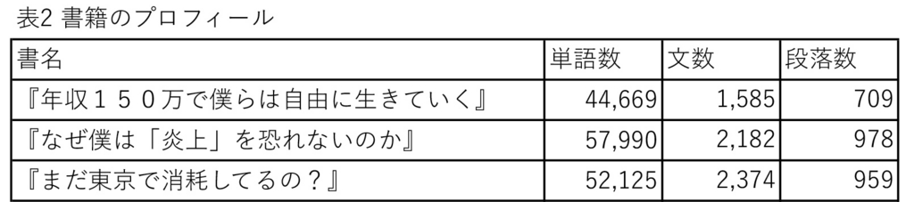 f:id:kgotolibrary:20170105220137j:plain