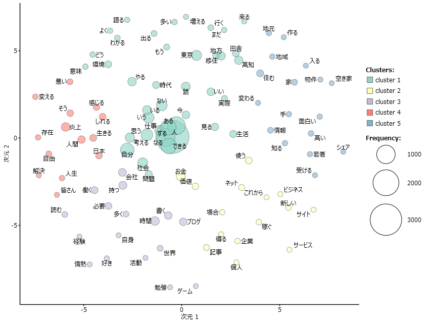 f:id:kgotolibrary:20170105220202p:plain