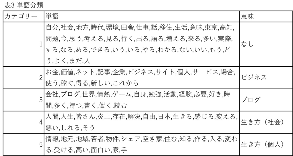 f:id:kgotolibrary:20170105220212j:plain