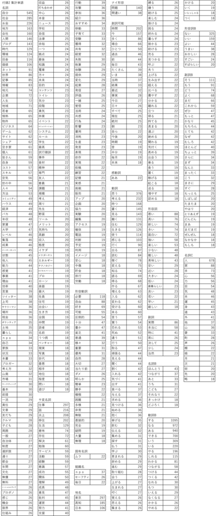 f:id:kgotolibrary:20170105220433j:plain