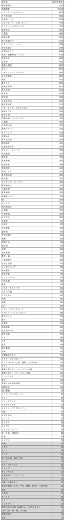 f:id:kgotolibrary:20170127220017j:plain f:id:kgotolibrary:20170127220017j:plain