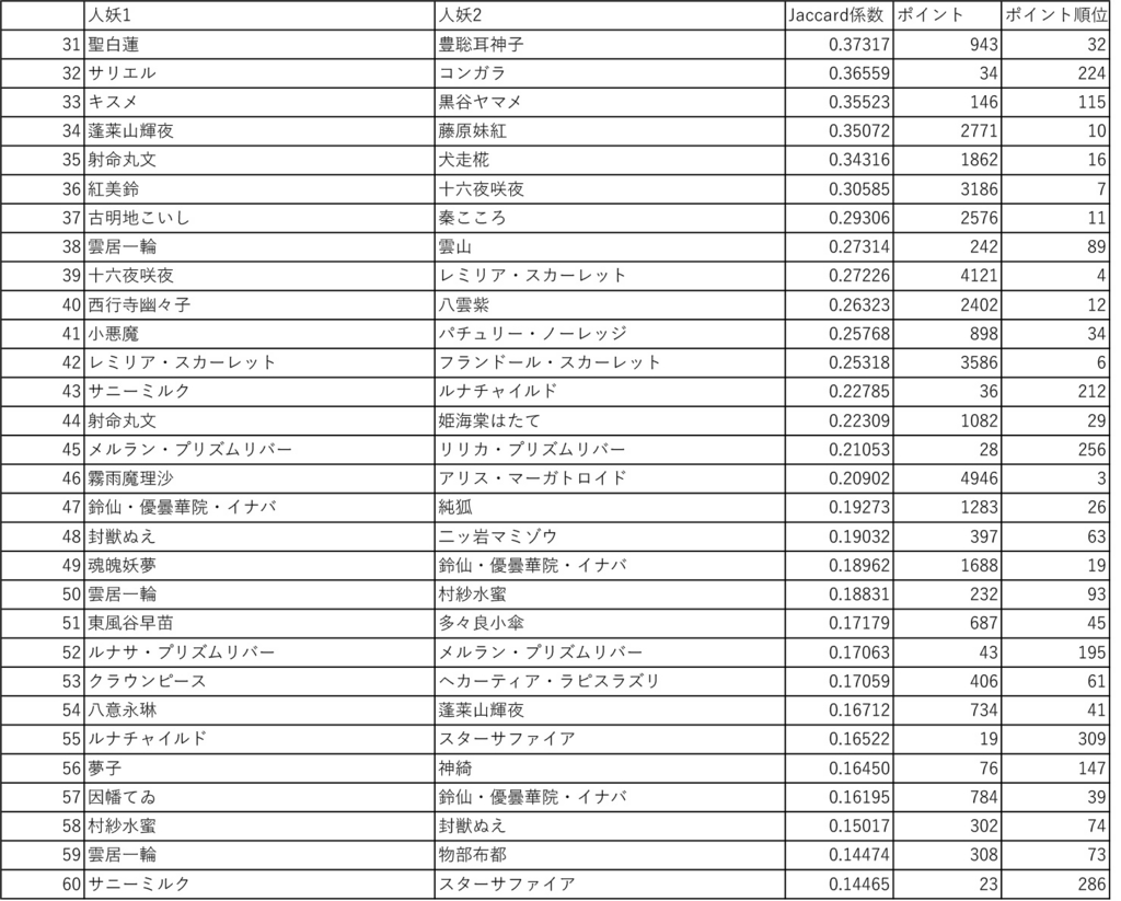 f:id:kgotolibrary:20170127221314j:plain f:id:kgotolibrary:20170127221314j:plain