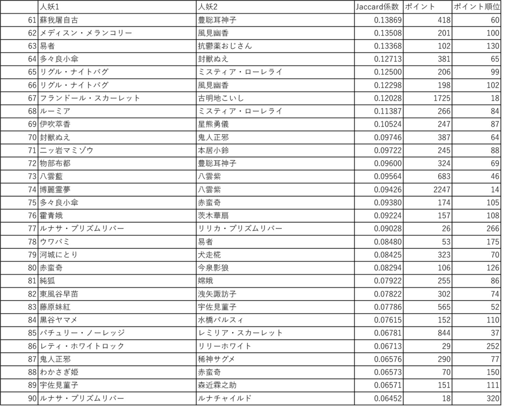 f:id:kgotolibrary:20170127221638j:plain f:id:kgotolibrary:20170127221638j:plain