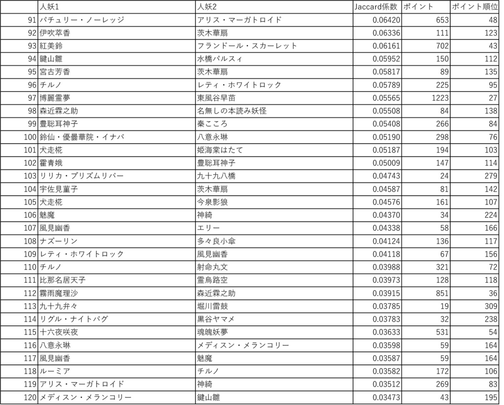 f:id:kgotolibrary:20170127222059j:plain f:id:kgotolibrary:20170127222059j:plain