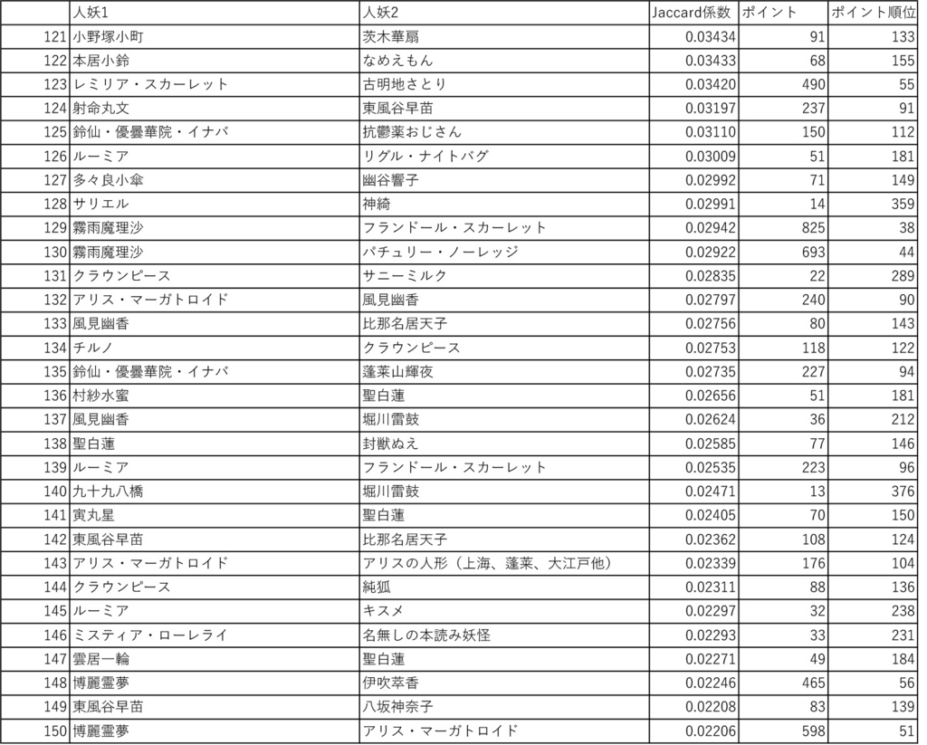 f:id:kgotolibrary:20170127223131j:plain f:id:kgotolibrary:20170127223131j:plain