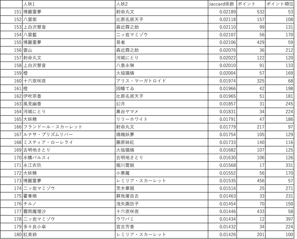 f:id:kgotolibrary:20170127224035j:plain f:id:kgotolibrary:20170127224035j:plain