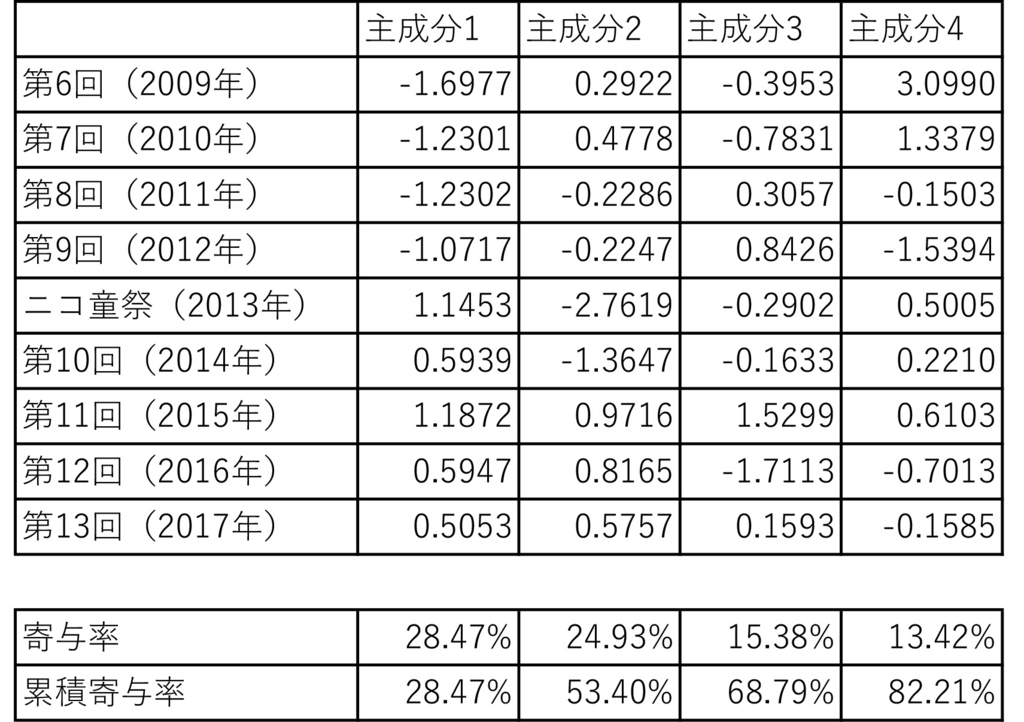 f:id:kgotolibrary:20170514163547j:plain f:id:kgotolibrary:20170514163547j:plain