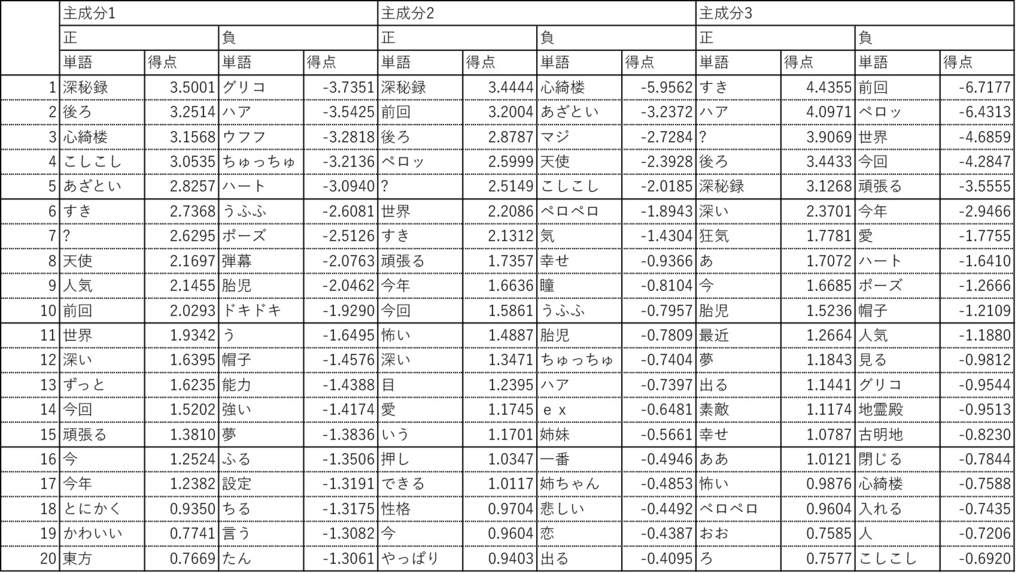 f:id:kgotolibrary:20170514163810j:plain f:id:kgotolibrary:20170514163810j:plain