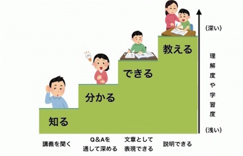 f:id:kgw___1723:20211021131518j:image