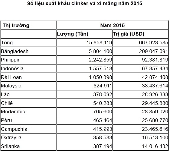 những khó khăn trong việc ổn định giá xi măng holcim