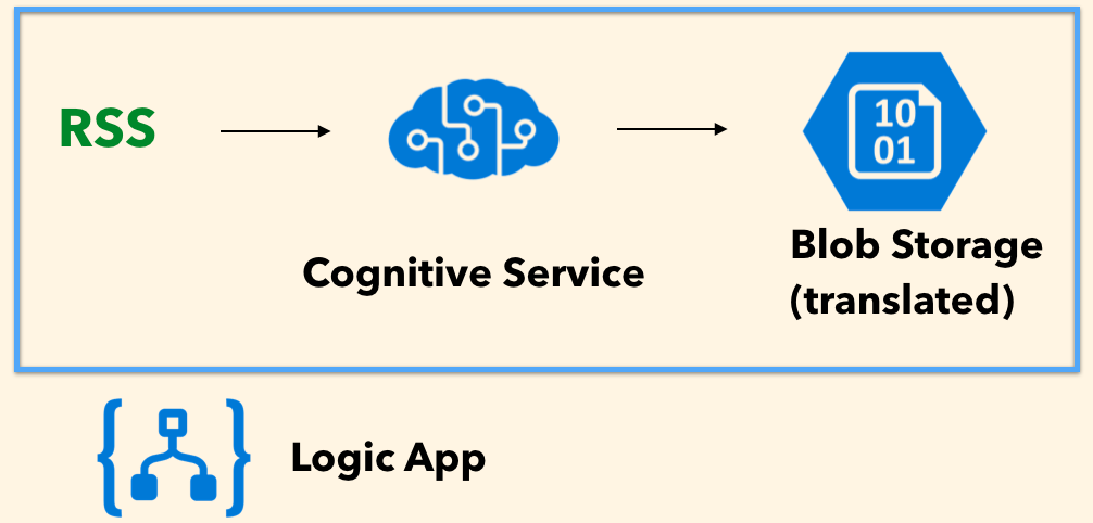 f:id:khei-fuji:20180321170353p:plain f:id:khei-fuji:20180321170353p:plain