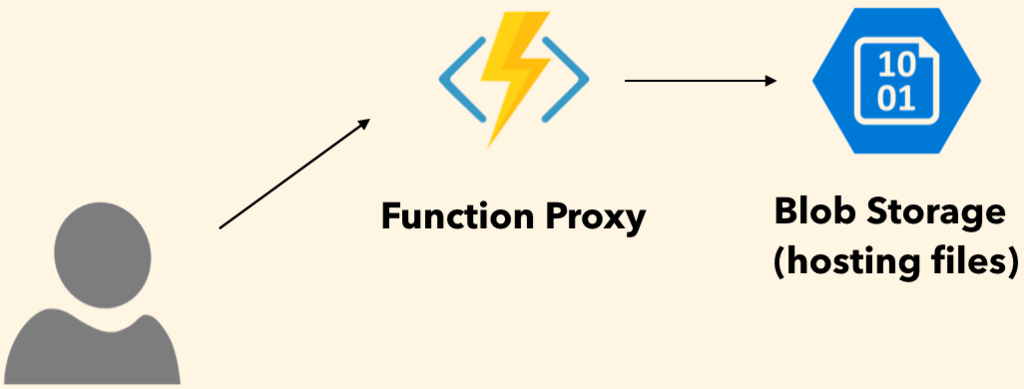 f:id:khei-fuji:20180321170403p:plain f:id:khei-fuji:20180321170403p:plain