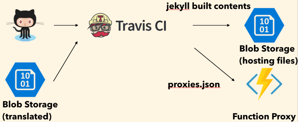 f:id:khei-fuji:20180321170407p:plain f:id:khei-fuji:20180321170407p:plain