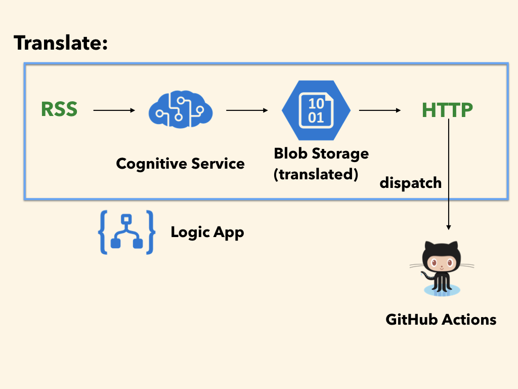 f:id:khei-fuji:20200523230021p:plain f:id:khei-fuji:20200523230021p:plain