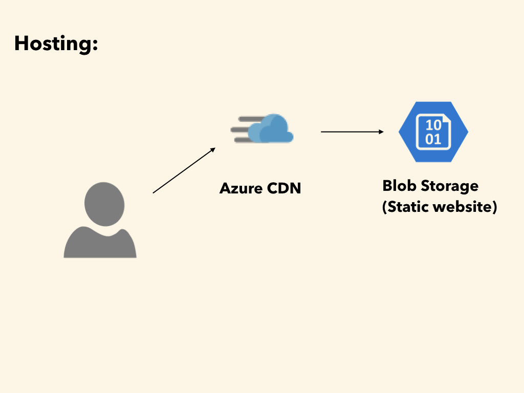 f:id:khei-fuji:20200523230047p:plain f:id:khei-fuji:20200523230047p:plain