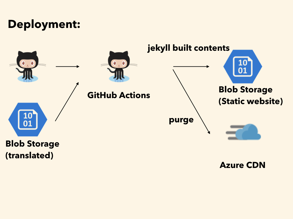 f:id:khei-fuji:20200523230104p:plain f:id:khei-fuji:20200523230104p:plain