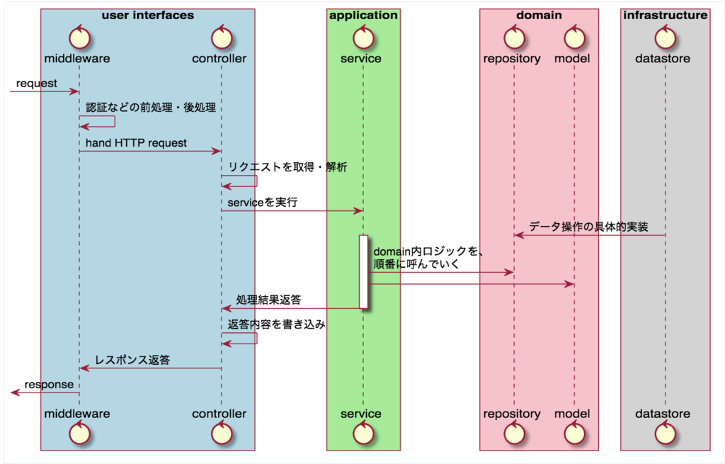 f:id:khigashigashi:20181126084405p:plain