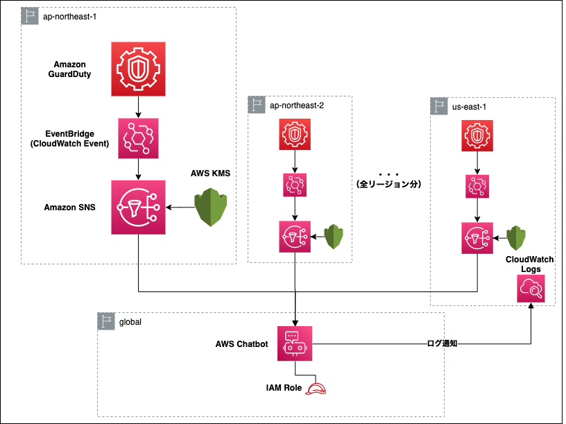 f:id:khigashigashi:20201127184426p:plain