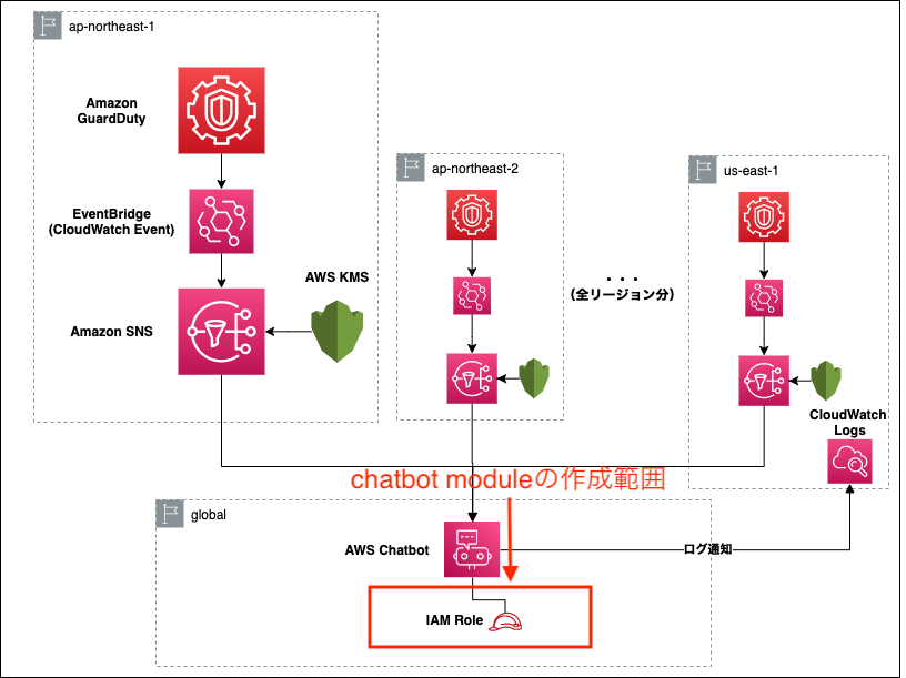 f:id:khigashigashi:20201127184625p:plain