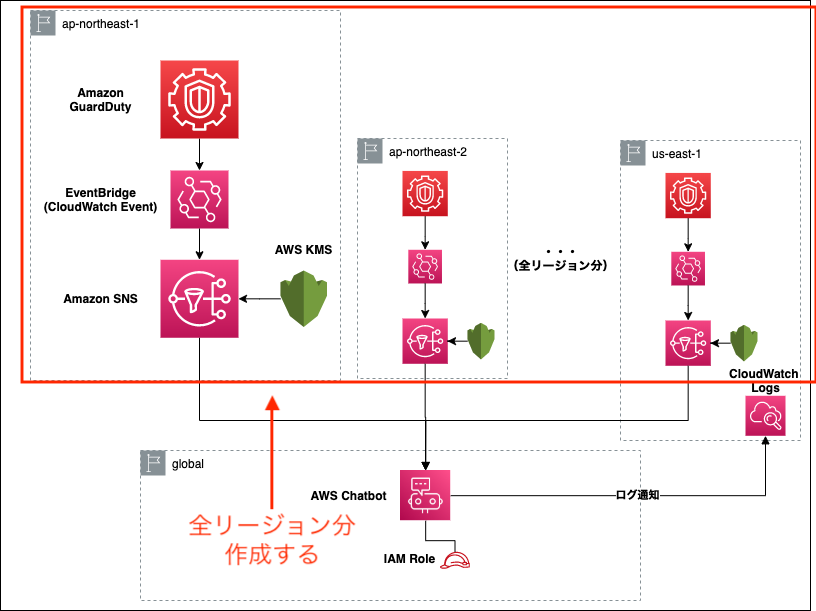 f:id:khigashigashi:20201127184657p:plain