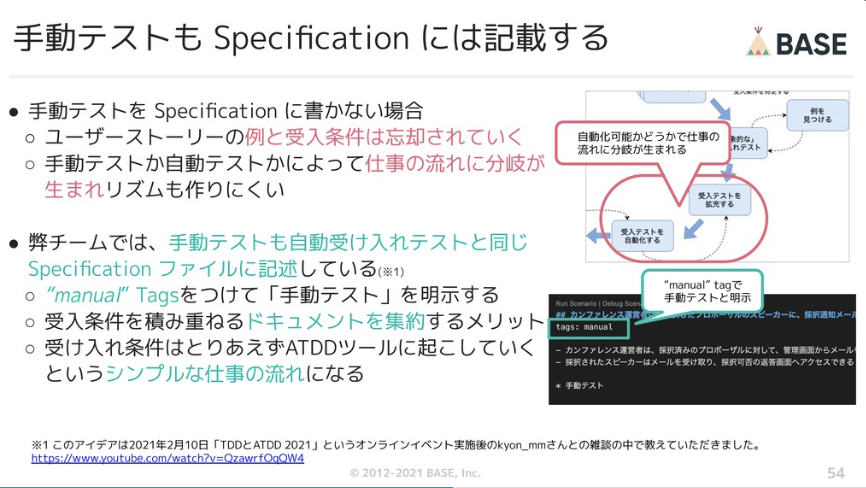 f:id:khigashigashi:20210401222004p:plain