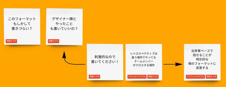 f:id:khigashigashi:20211203122603p:plain