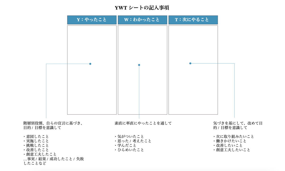 f:id:khigashigashi:20211203122627p:plain